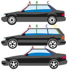 pilares de los coches